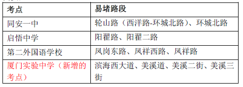 2019年厦门高考期间易堵路段、交通管制路段汇总