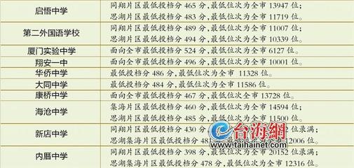 厦门中招明天开始录取,录取结果预计本周六公布